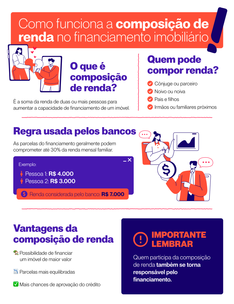 Como funciona a composição de renda no financiamento imobiliário 