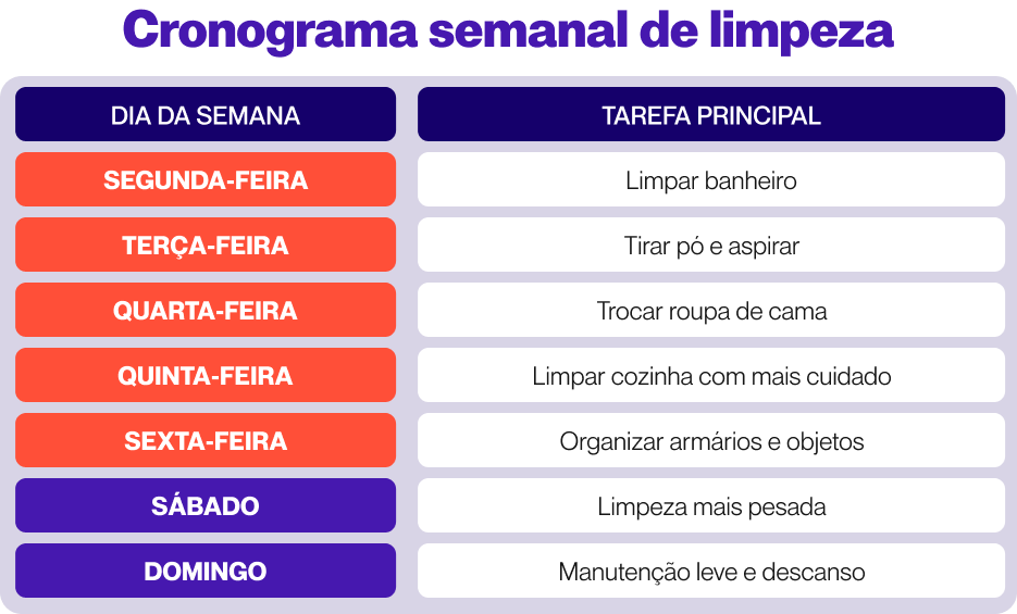 Cronograma semanal de limpeza. 